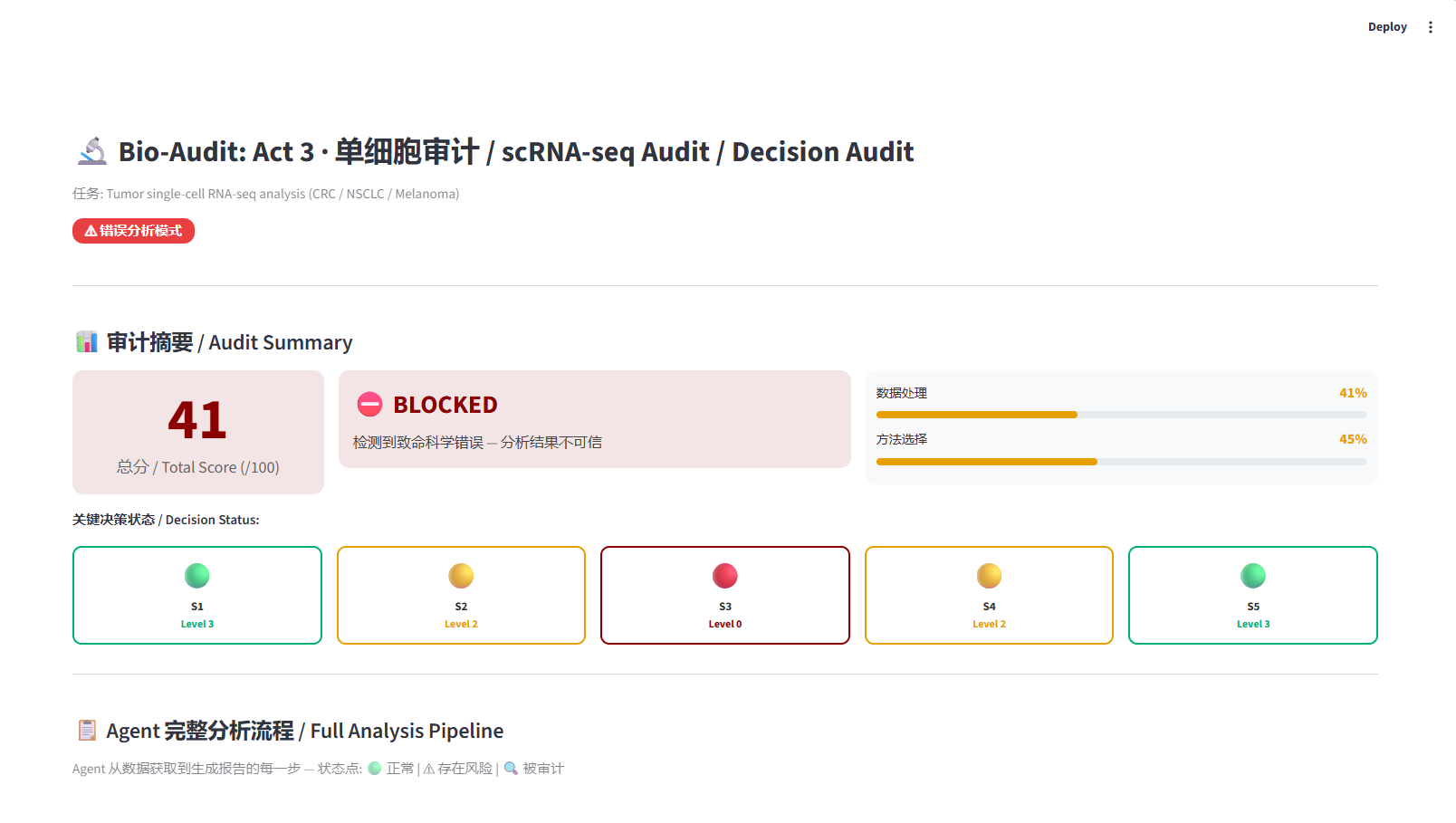 CellVoyager 审计结果: 29 分 BLOCKED（demo 轨迹）